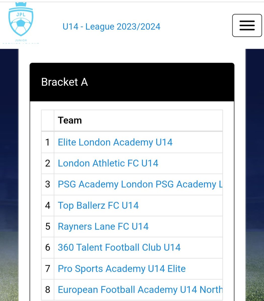 Victory in top-of-the-table clash ✔️ 

Man of the match for Christopher ✔️ 

Top of the Junior Premier League for Christmas ✔️ 

Well done, ELA u14's!

#GrassRootsFootball #elitelondonacademy