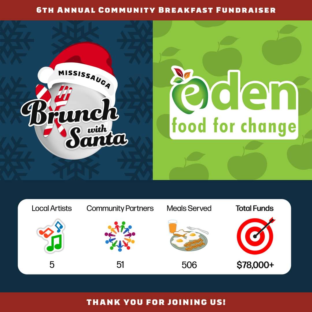 Congratulations to Eden Food for Change on raising more than $78,000 to supply food to people in need this holiday season. On Sunday December 3, 2023 the Ontario Provincial Police Association Branch 4 and the Mississauga Detachment of the OPP were honoured to support the Eden…