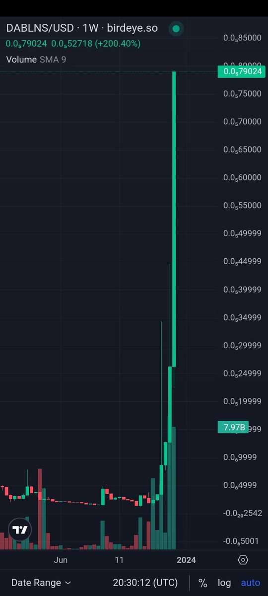 What happen here ?

$DABLNS