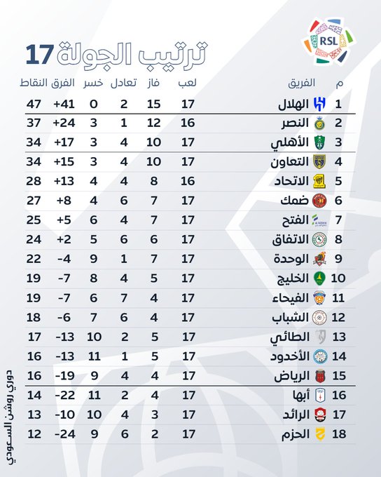 نقره لتكبير أو تصغير الصورة ونقرتين لعرض الصورة في صفحة مستقلة بحجمها الطبيعي