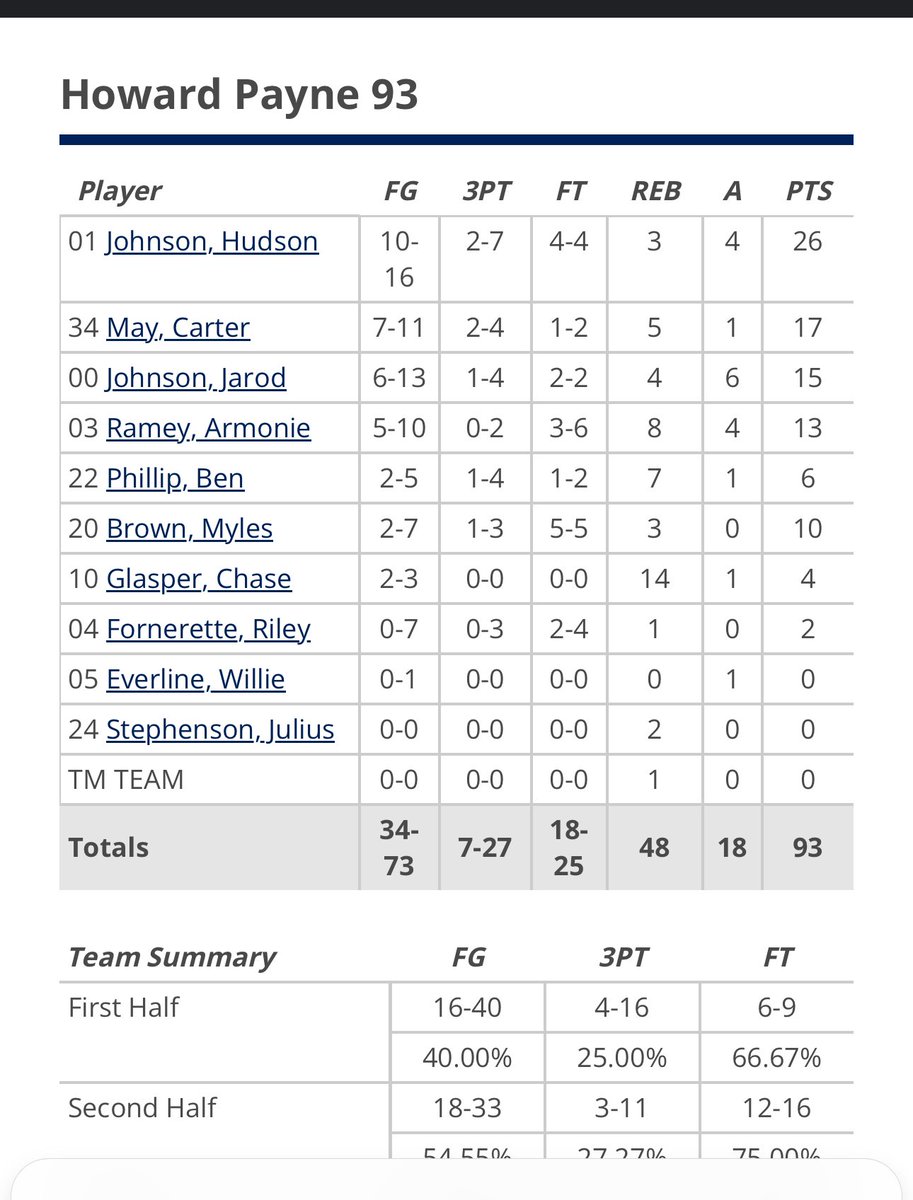 Alumni update <a href="/ArmonieRamey/">Armonie Ramey</a>  <a href="/Ball0ut_jarod/">jarod johnson</a>