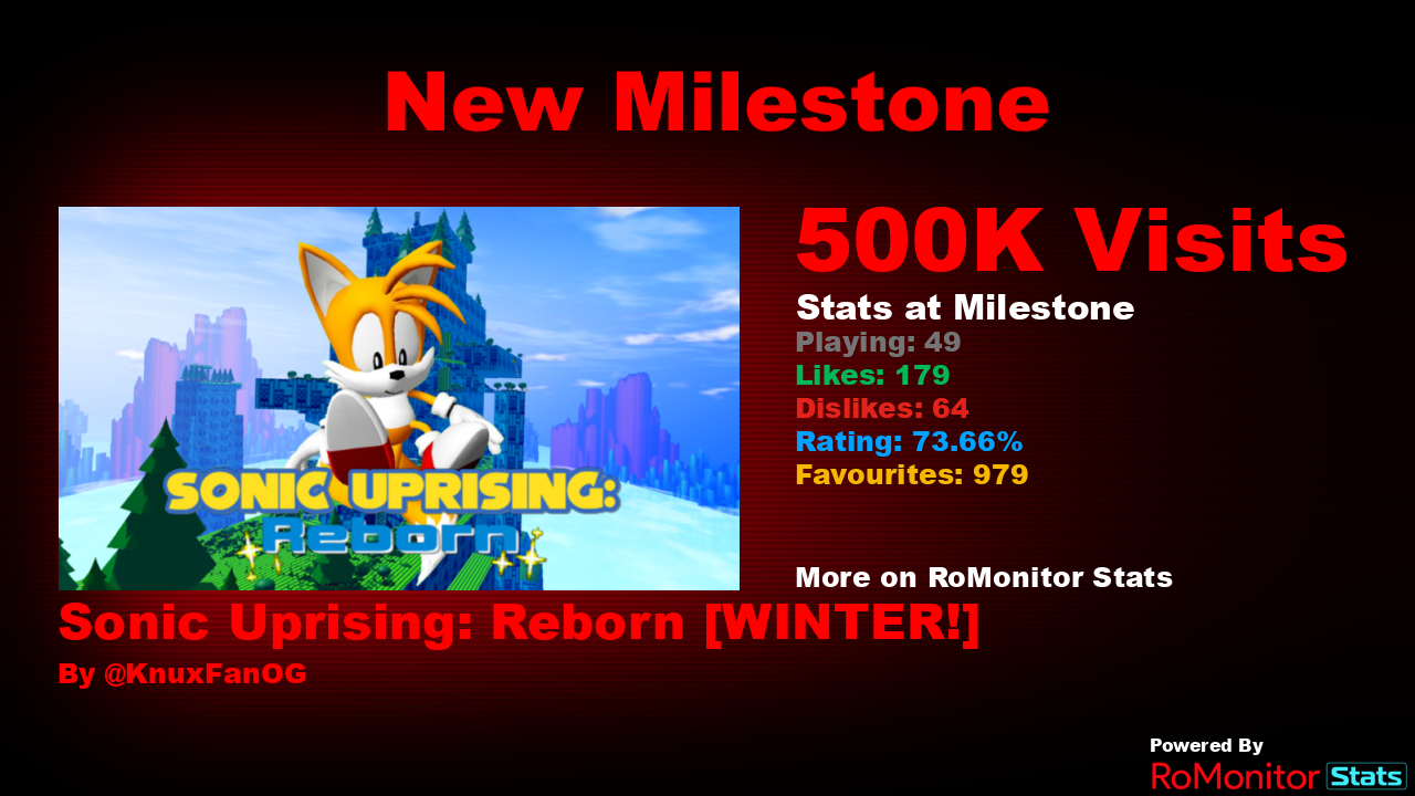 RoMonitor Stats on X: Congratulations to Sans Simulator(Hate) by  sonicsunsans for reaching 1,000,000 visits! At the time of reaching this  milestone they had 52 Players with a 67.24% rating. View stats on