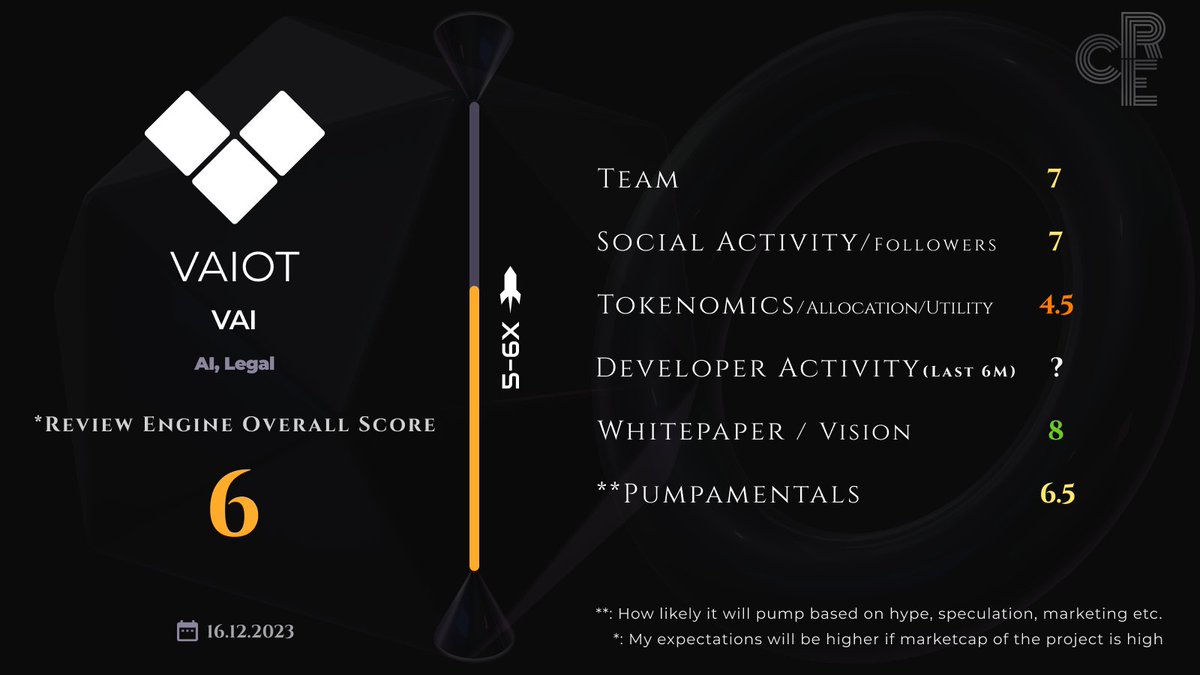 ReviewerAtPump's tweet image. Review of $VAI. #DYOR