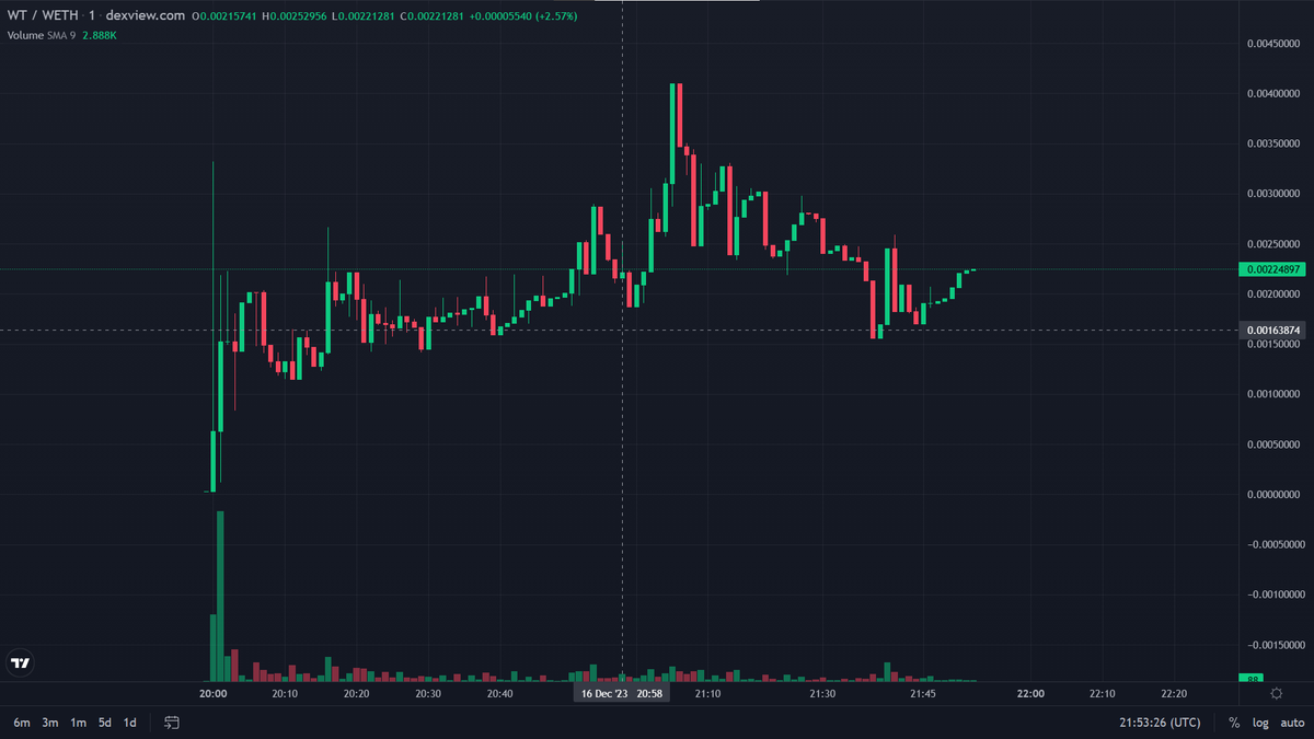 WISETOOLS tweet media