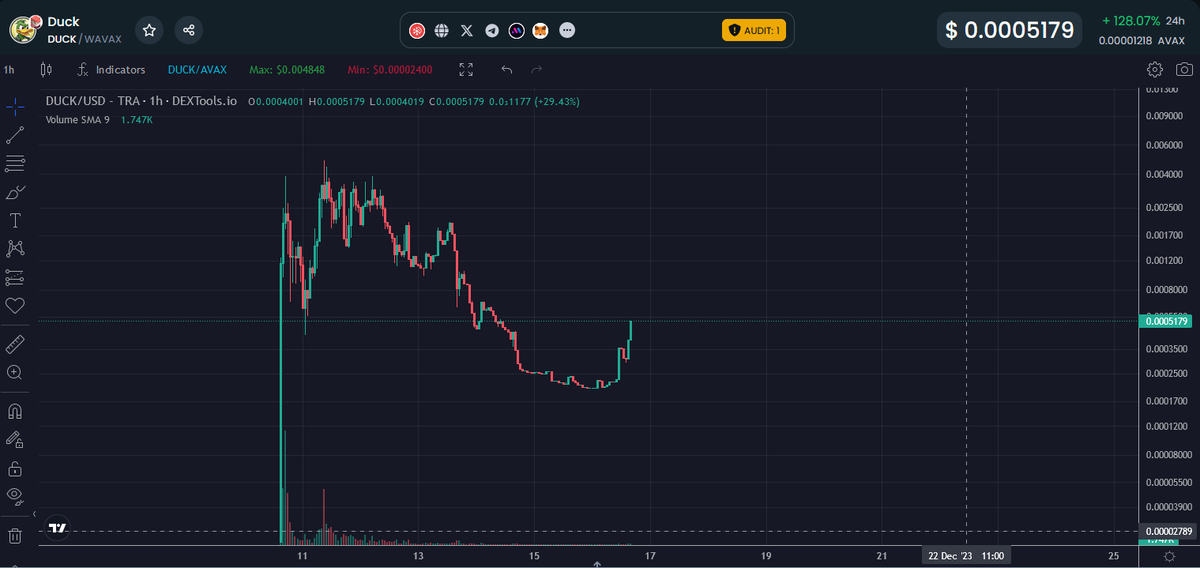 $DUCK - Deflationary token on AVAX (🦆,🔺) tweet media