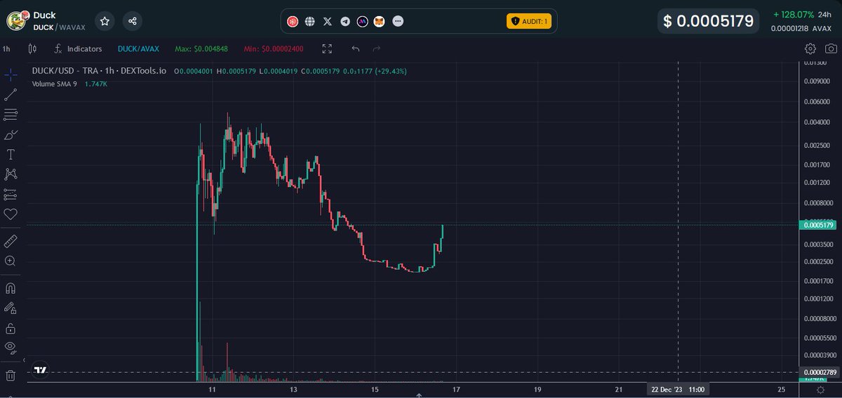 $DUCK - Deflationary token on AVAX (🦆,🔺) tweet media