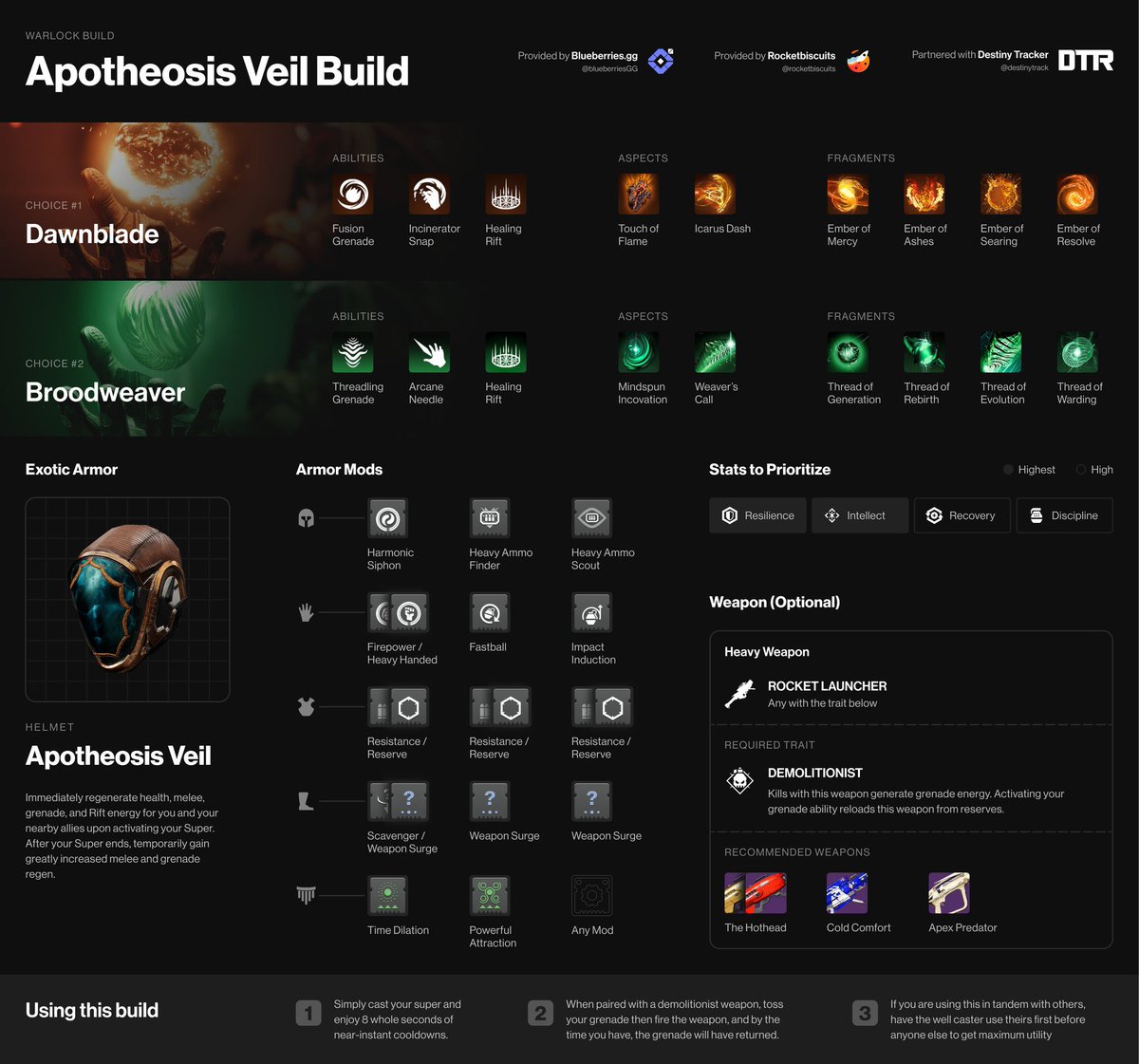 GUIDE: Apotheosis Veil Solar &amp; Strand build | #Destiny2 

In collaboration w/ <a href="/blueberriesGG/">BlueberriesGG</a>! Feel free to share with friends 🫶💙! 

🚨 This build will excel in damage phases with both Solar and Strand, especially if used with allies.

Gear: 
☑️ Apotheosis Veil Exotic Helmet
☑️