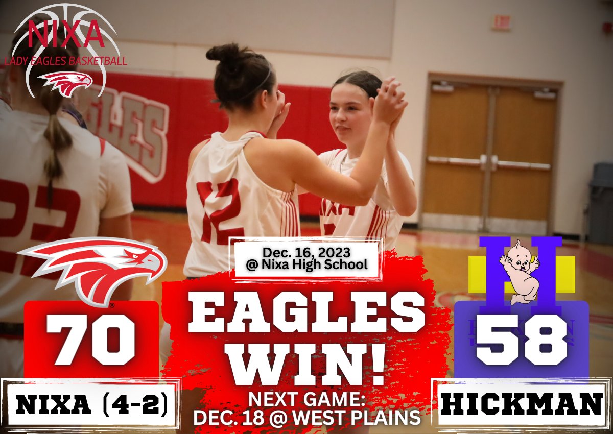 Nixa Athletics (@nixaathletics) on Twitter photo 🏀 Girls basketball final from Eagle Fieldhouse.
<a href="/nixagirlsbball/">Nixa Lady Eagles</a> uses a strong 2nd half effort and defeats Hickman 70-58.
8 Eagles get on the score sheet, led by 3 finishing in double figures: Taylor Wood (18), Lilly Mahy (15), and Sadie Conway (12).
Nixa (4-2) is back in 🏀 Girls basketball final from Eagle Fieldhouse.
<a href="/nixagirlsbball/">Nixa Lady Eagles</a> uses a strong 2nd half effort and defeats Hickman 70-58.
8 Eagles get on the score sheet, led by 3 finishing in double figures: Taylor Wood (18), Lilly Mahy (15), and Sadie Conway (12).
Nixa (4-2) is back in