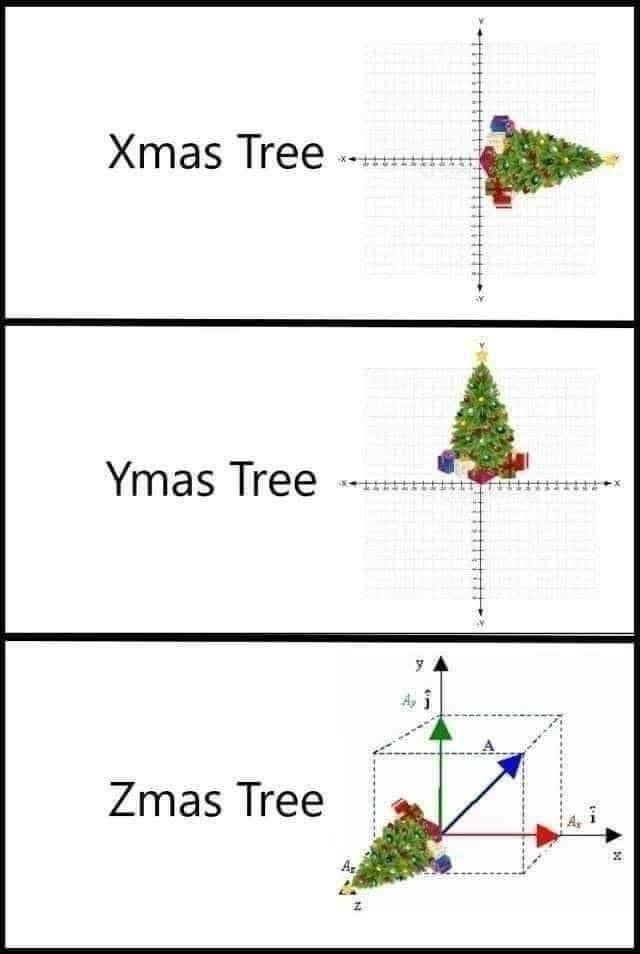 Data visualization for the holiday season.