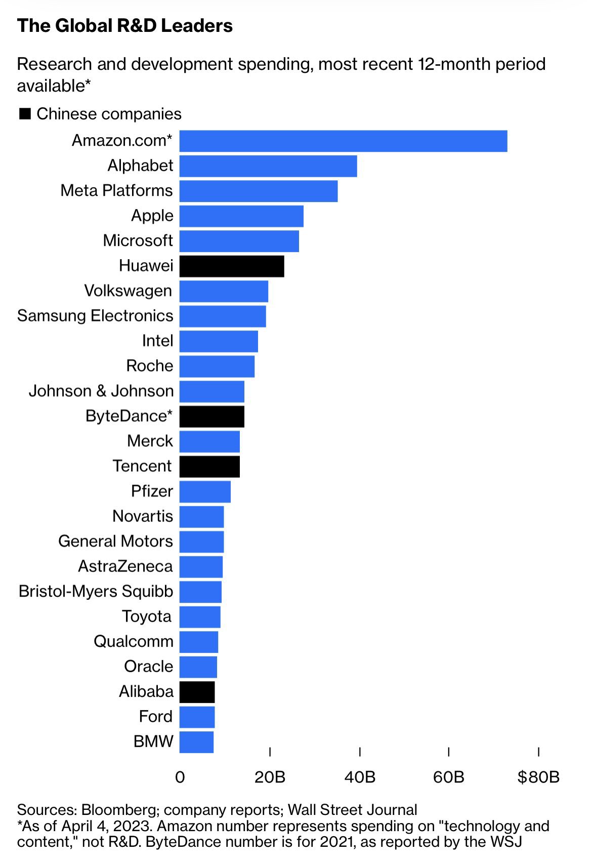 Most Popular Electronics Worldwide [Updated Dec 2023]