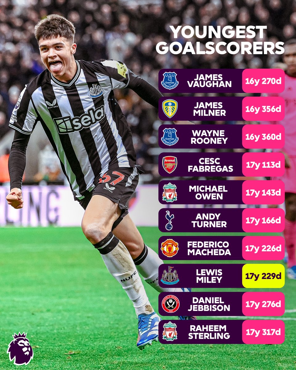 Lewis Miley is in esteemed Premier League company 👏