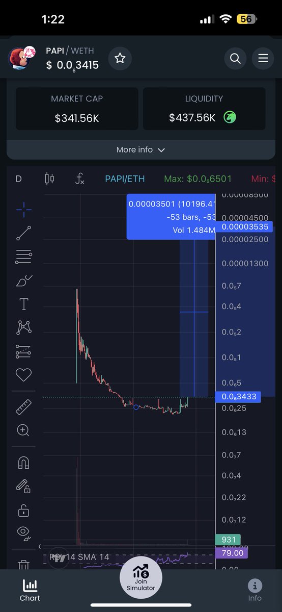 Don’t miss this one as well anon $papi

$papi @PapiCoinEth_ is still cheap even if it goes 100x from here  will still be cheap

This is a 1000x gem.

Don’t believe me? Look for yourself 👇🏼