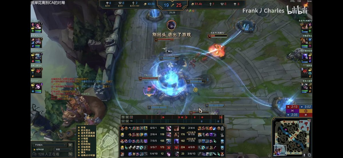 Fakerdagge 🤝 Faker 100 Thieves take down EDG and secure T1 first place in  Group B! #Worlds2021 _ #worlds #faker #abbedagge…