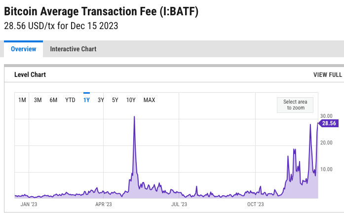 This is unbelievable and somewhat disheartening. 
#BTC #NetworkFees