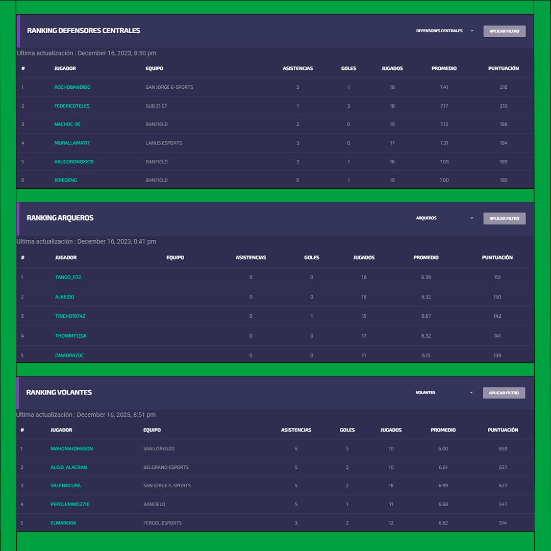 Gracias a todos los jugadores que hacen de Banfield Esports un gran grupo y un equipo mejor torneo a torneo.😎

¡Buscaremos seguir compitiendo de igual a igual en el 2024!

(Alguna datita de color de algunos de nuestros jugadores)

#VamosBanfield