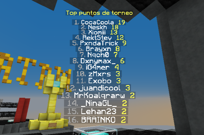Terminó el evento navideño🎄

Les presentamos a los 3 mejores jugadores de este torneo muy nevado

TOP 1 <a href="/Cocaskh/">Coca🕸</a> 
TOP 2 @zNestorrr 
TOP 3 <a href="/Dxlqn56/">.</a>

Gracias a todos por participar, pasen una bonita Navidad☃️