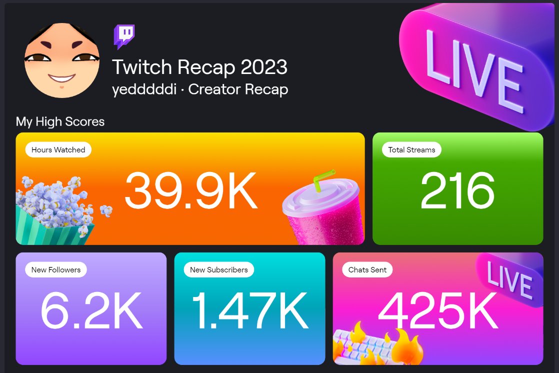 Despite all my hiatus, what a solid team to have. I will never ask for anything else. Thank you so much for everything. I feel so cared for and loved ♥ !!!! Let's do this again next year !!!! ♥ #TwitchRecap2023