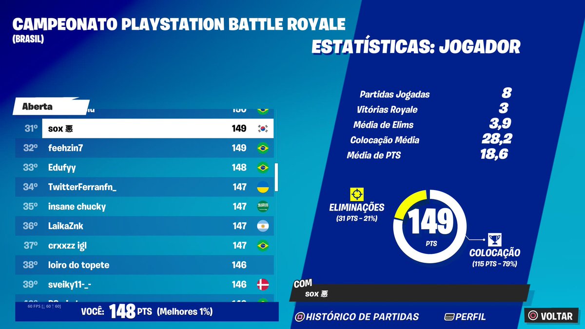 eduuzz7's tweet image. Qualed porra, @arthuzeles melhor coach