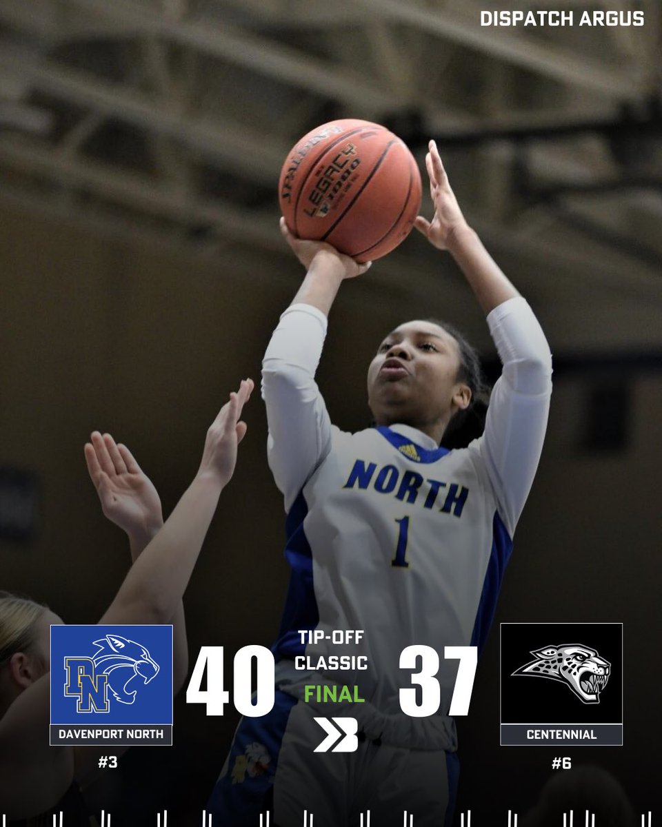 Davenport North holds off Centennial to remain unbeaten against Iowa opponents!

#iahsbkb