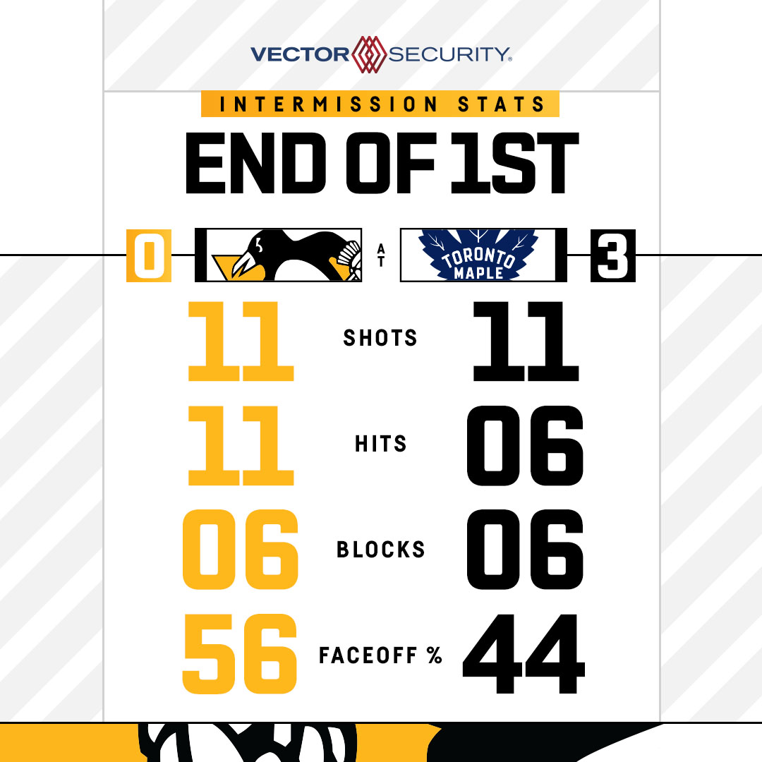 Here's a look at the numbers after the 1st period.