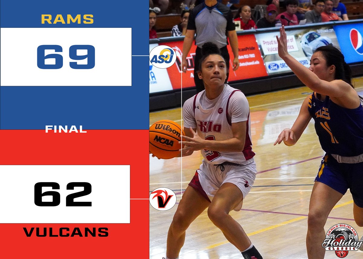 Rams come away with the victory over the Vulcans 69-62 in Game 2 of the Big Island Classic