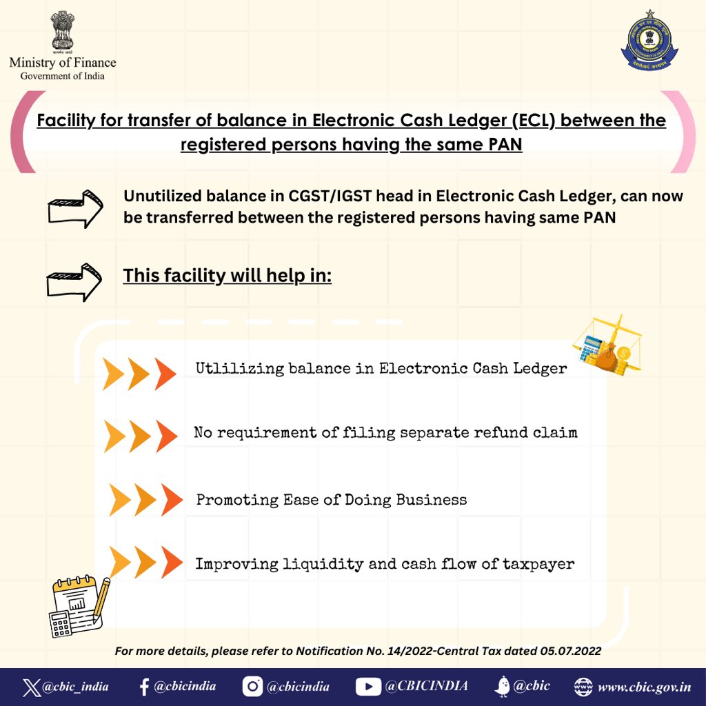 New Facility for transfer of balance in Electronic Cash Ledger (ECL) between the registered persons having the same PAN. #GSTforGrowth #EaseofDoingBusiness #ViksitBharat #FinMinReview2023