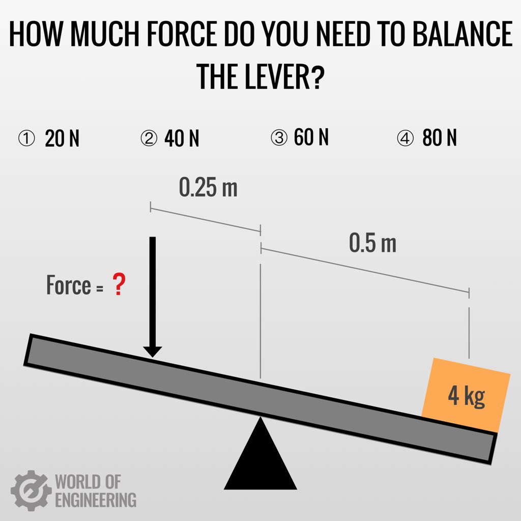 engineers_feed's tweet image. Mechanical reasoning test. How much force do you need to balance the lever?