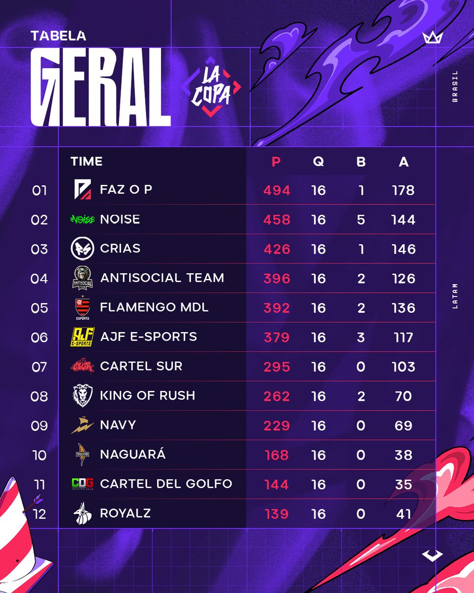 Começa nesta quinta-feira a AJF League - SóEsporte