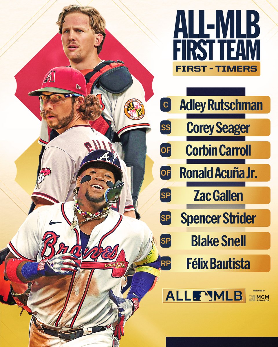 Eight players earned their first #AllMLB First Team nod this season! 🔥