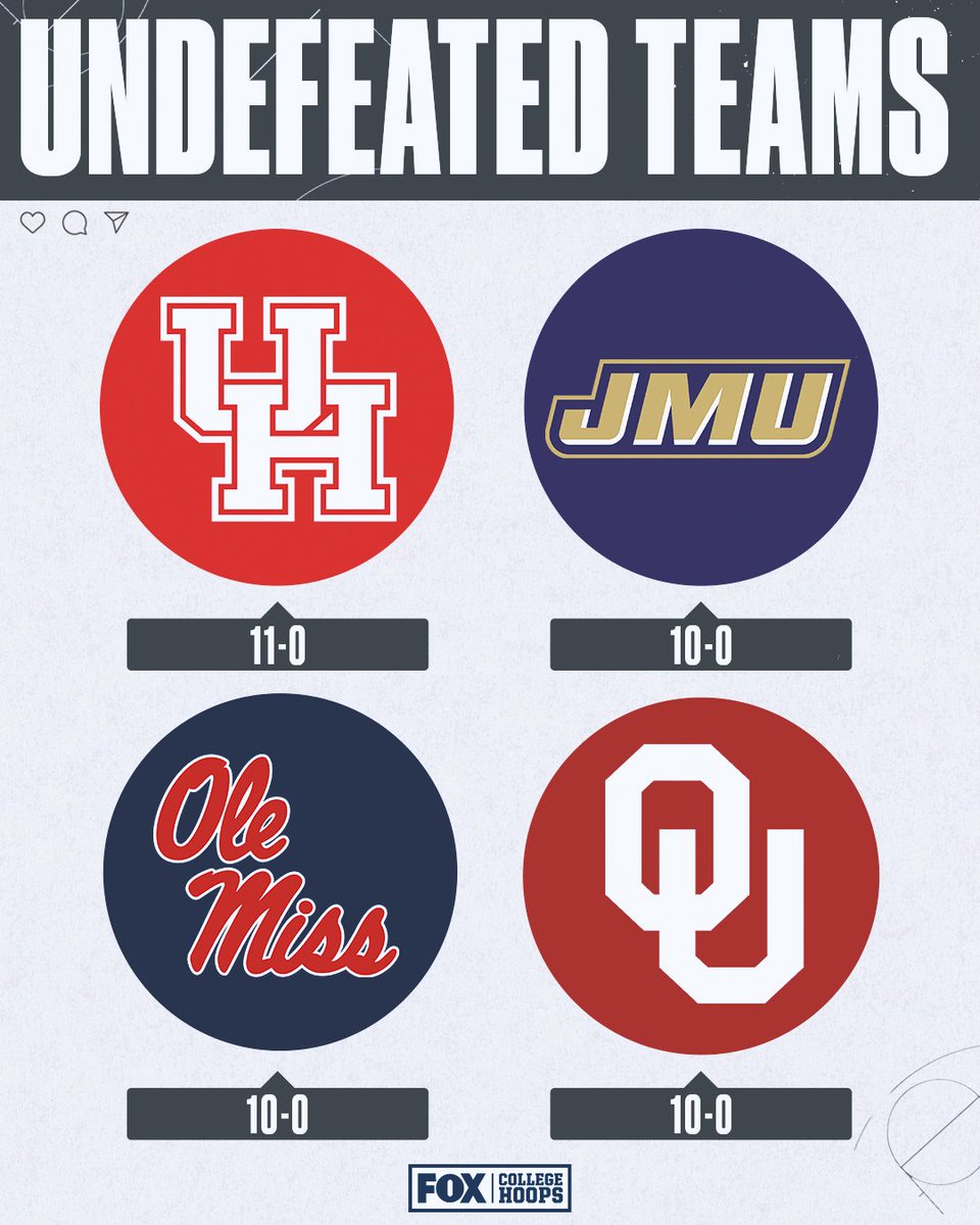 The Final Four Undefeated Teams 🔥 RT if your team is here!