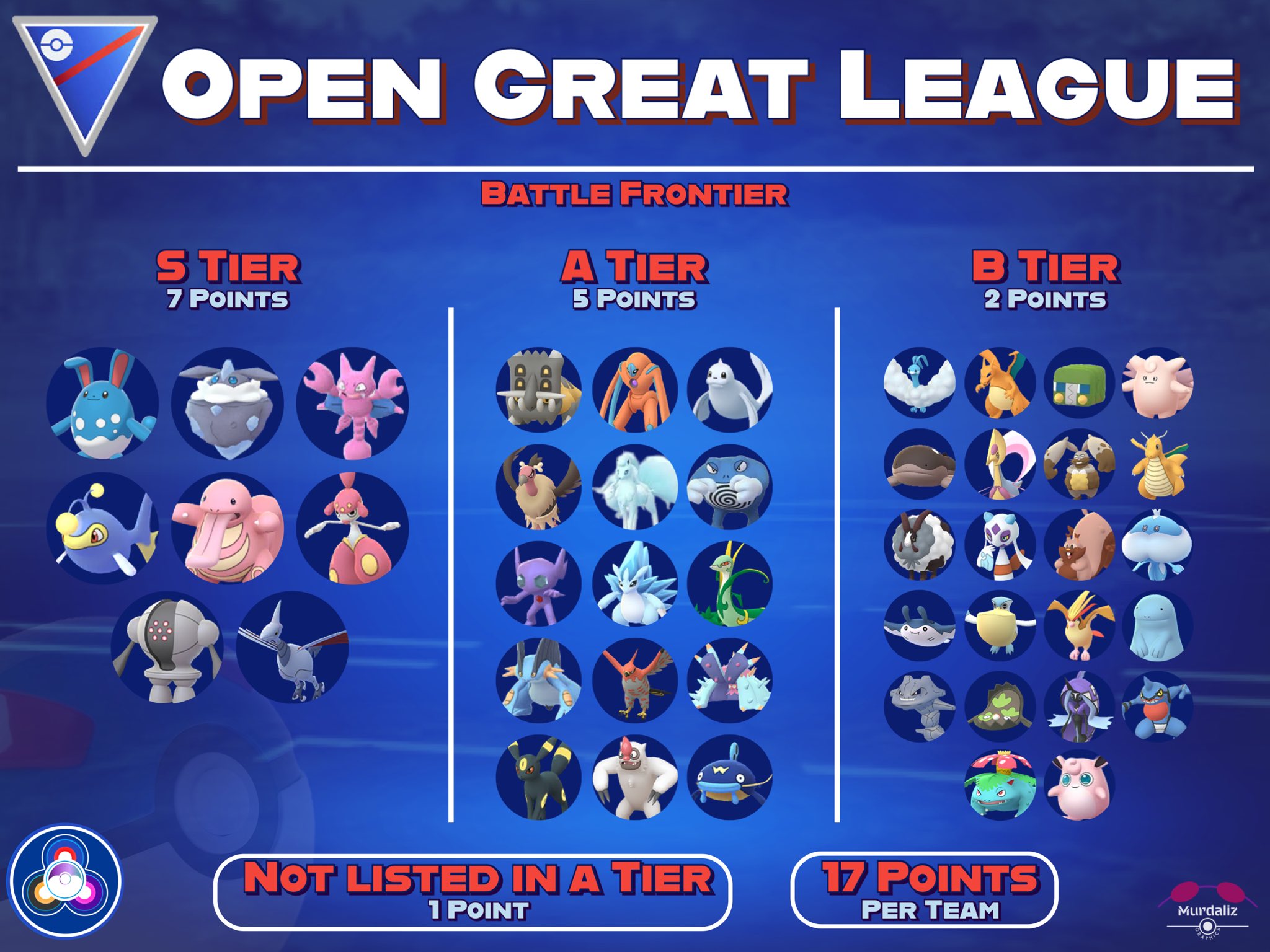Pokemon GO Battle League: Exploring Master League PvP tier list