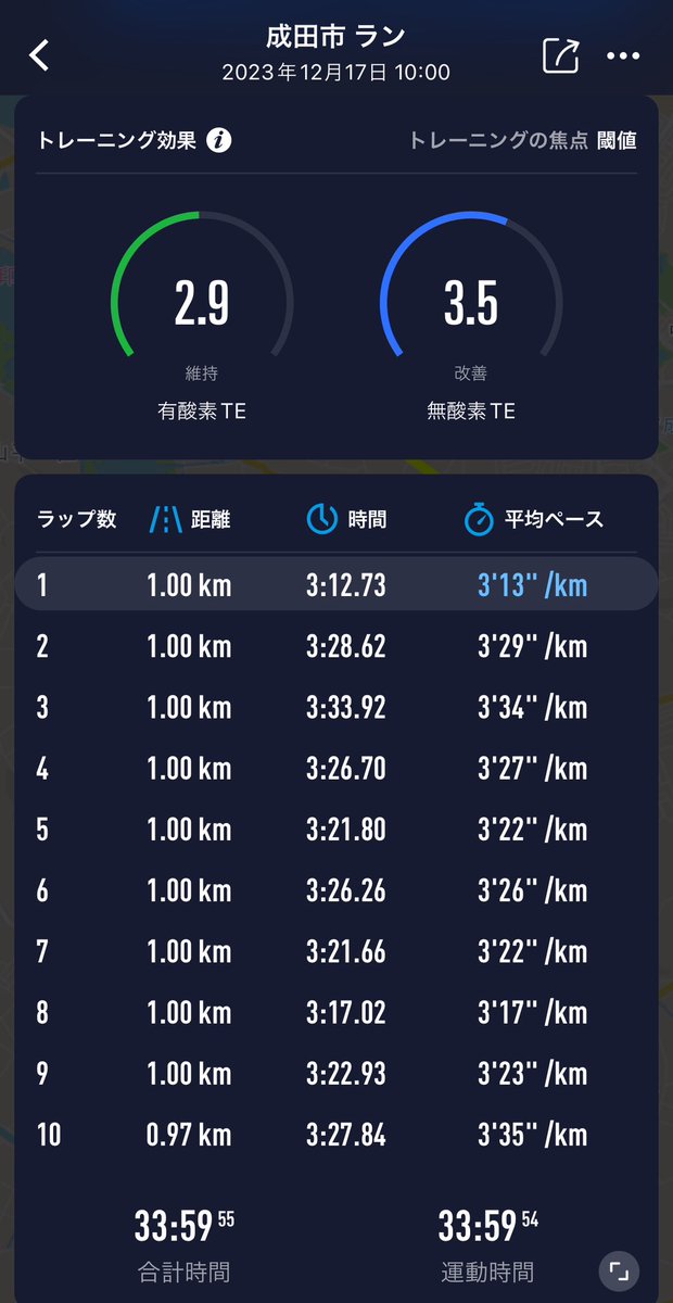 bashi_edgepulse's tweet photo. 関東10マイル(10kmの部)に出場！
33'58"で年代別6位。賞状、メダル、賞品をゲット。
フル明け2週間でどこまで走れるか未知数な所もありましたが、むしろ福岡国際前よりも動きが良く、かなりの強風&amp;激坂のコースだった割に、思ったよりも走れました。運営もしっかりしており、良い雰囲気の大会でした。 https://t.co/zPSAEbKWIk