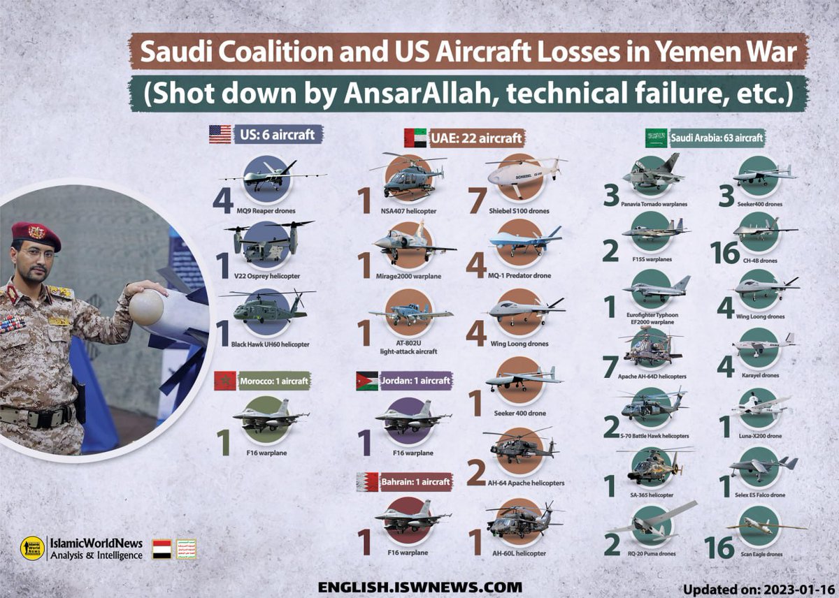Yemeni Conflict: News #3 - Page 21 GBhdgdYbIAA63Mi?format=jpg&name=medium