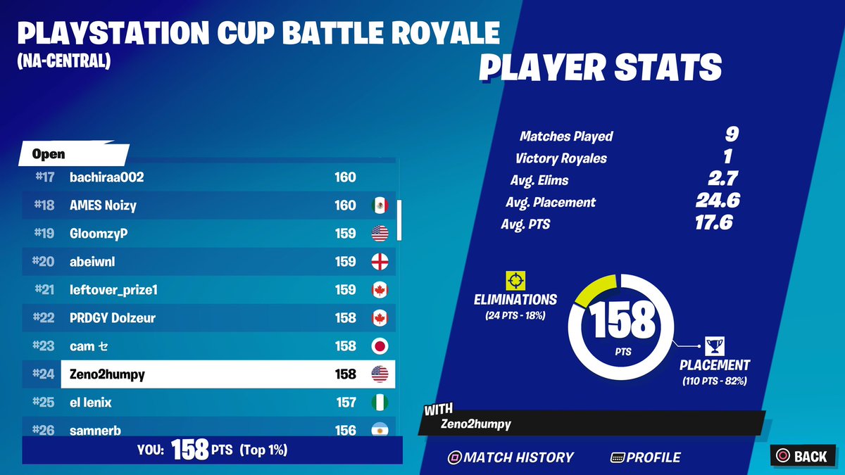 Qualed ps cup finals 👽