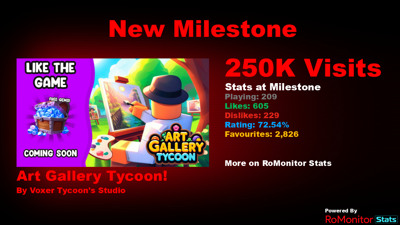 RoMonitor Stats on X: Congratulations to [Distrust Sans Update!!!]Sans AU  Tycoon [Alpha] by BigFanOfXTale for reaching 1,000,000 visits! At the time  of reaching this milestone they had 178 Players with a 83.07%