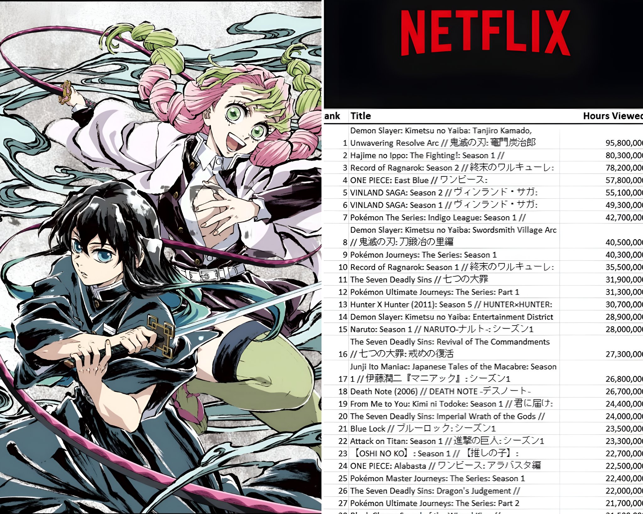 Most Watched Anime Series