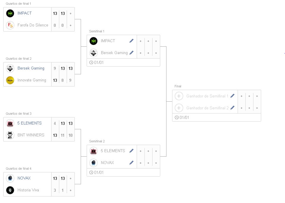 NTL_ofc's tweet image. Parabéns aos que conseguiram chegar na sonhada semi-final!! agora a caminhada só complica, boa sorte a todos!!