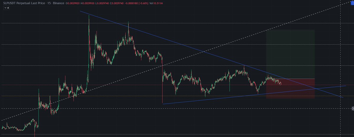 $SLP $ronin $axs
future launch for funny. sht from VietNam