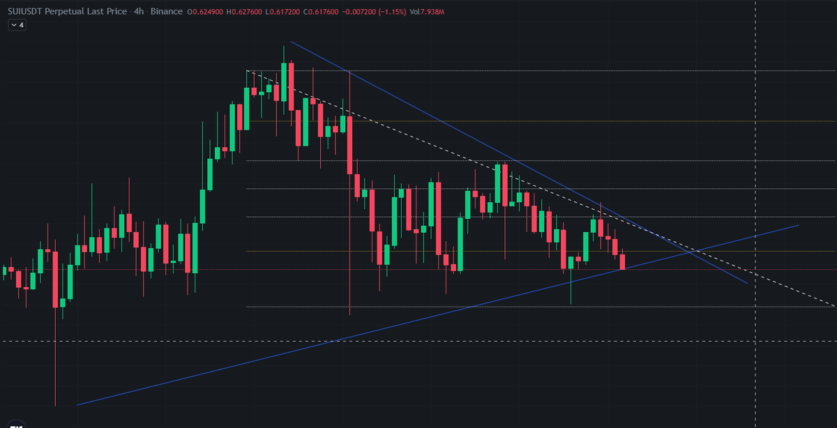 $sui beat all holder and trader