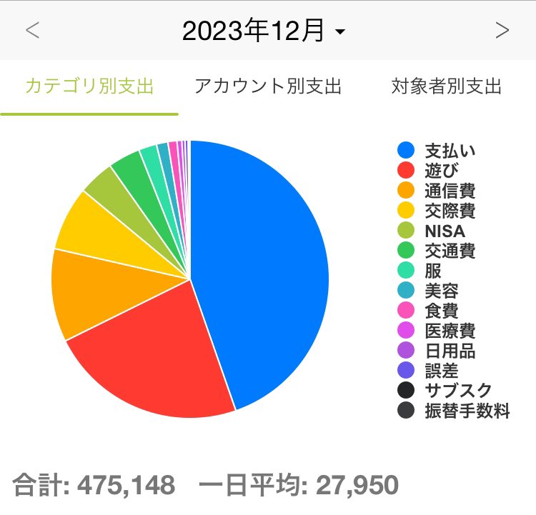 kanntiku's tweet photo. 詰んだ人の日常をこれから上げます https://t.co/LfYMP8vhzR