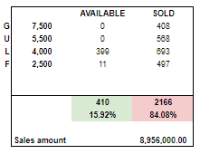 Final sales for the con.  

Hopefully, I'll see you next year @gulfkanawut 🫶

#GULFPhenomenal  
#GULFBigMatch2023 
#Gulfkanawut