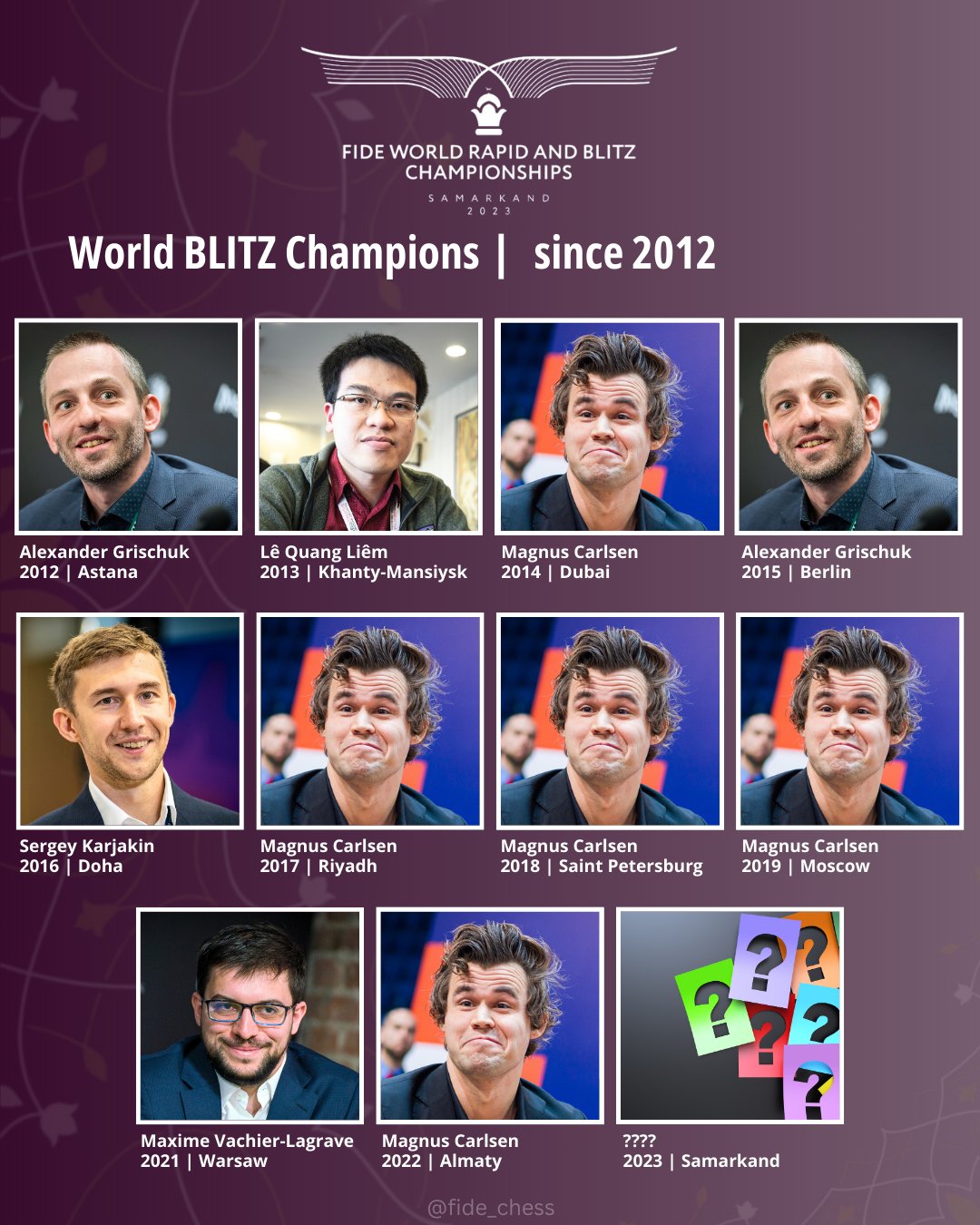 World Rapid Championship 2022, Day 2