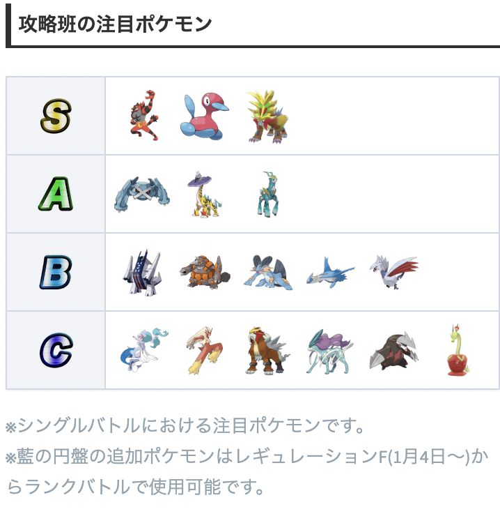新規&強化されたポケモンまとめ】 藍の円盤で強化されたポケモン&新規