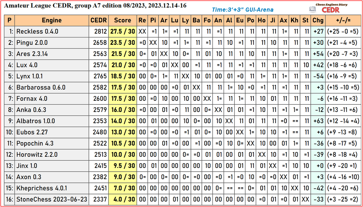 Chess Engines Diary: Chess engine: ChessMatrix 1.0.5