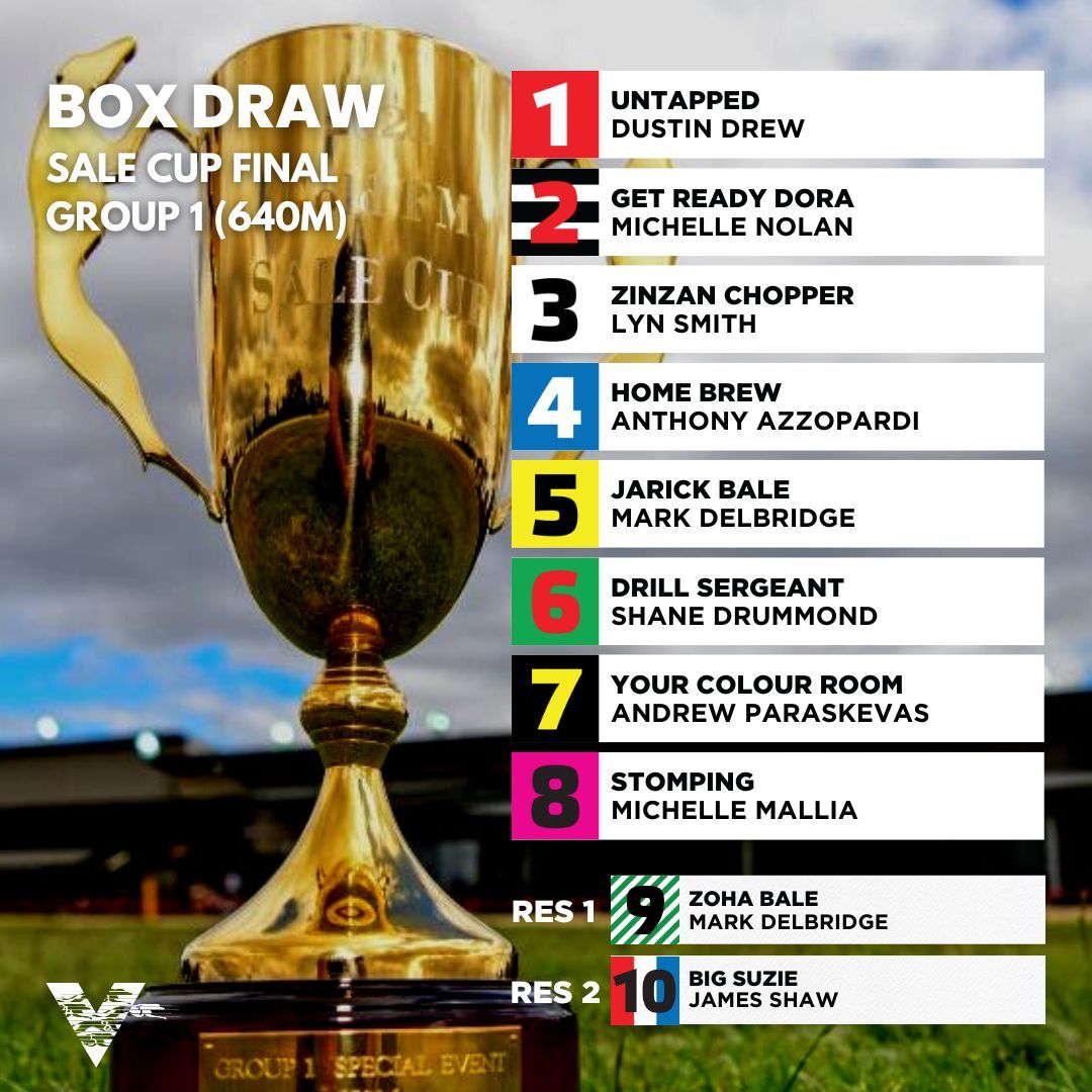 WatchDogRacing's tweet photo. Old or the new?

Seasoned stayers UNTAPPED and JARICK BALE will remarkably contest the Group 1 #SaleCup Final for the third straight year with the latter chasing a three-peat in his final race. 

But will a newcomer dethrone 'The King' of @SaleGreyhounds on Boxing Day? https://t.co/sAetxhxN2Z