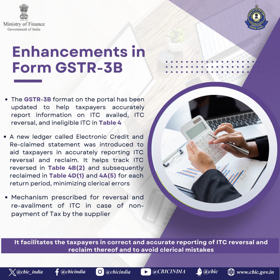 GSTR -3B return filing made Easier with enhancement in Form GSTR-3B and introduction of Electronic Credit and Re-claimed statement. #GSTforGrowth #EaseofDoingBusiness #ViksitBharat #FinMinReview2023