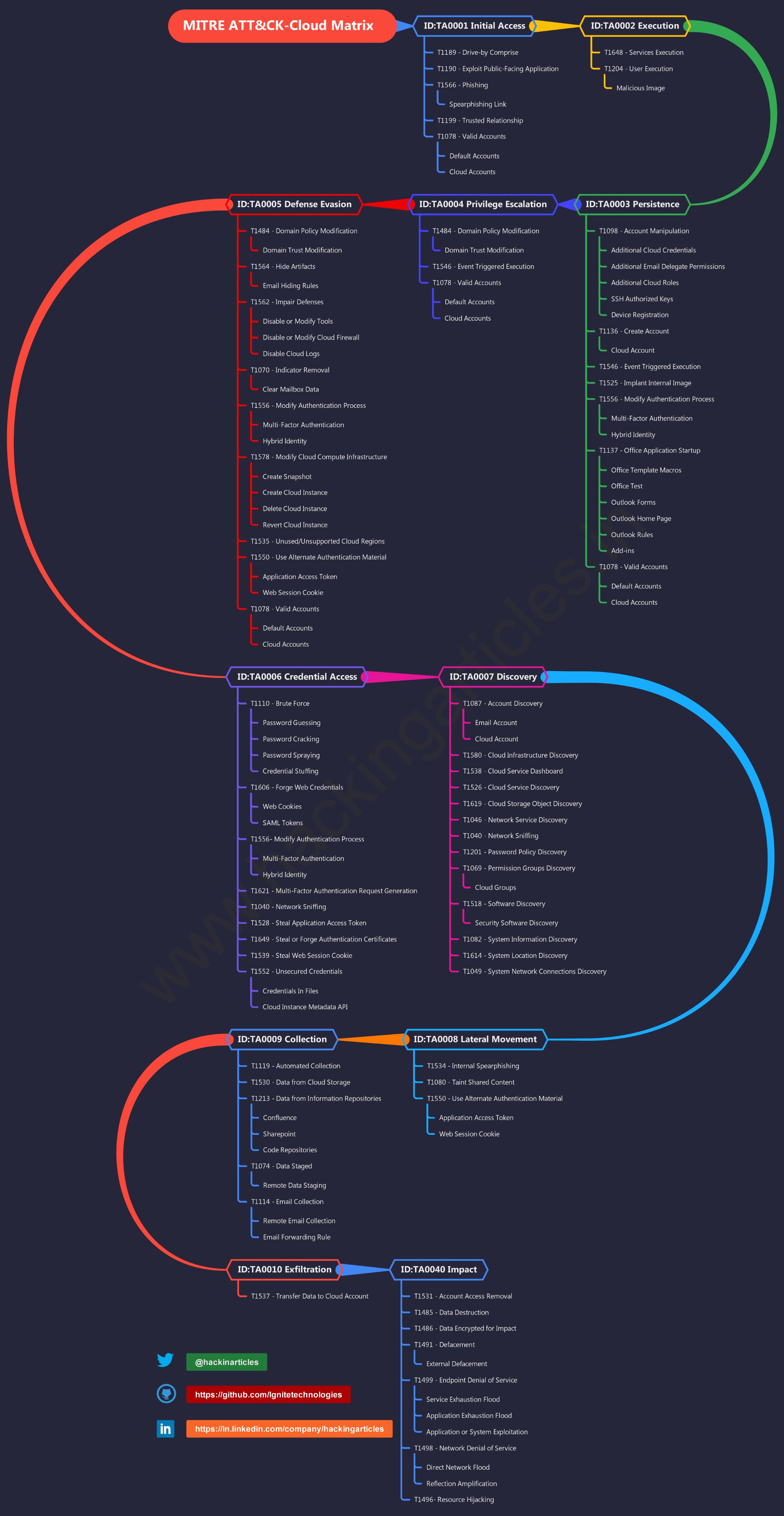 Emad Shanab - أبو عبد الله on X: XSS cheat sheet.   / X