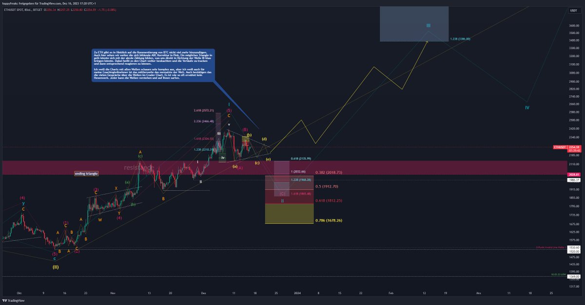 Elliot Wellen Adventsanalyse

Alle warten gespannt auf die nächsten Bewegungen bei BTC, ETH und vielen Altcoins. Letztere haben uns in den letzten Tagen und Stunden schon gezeigt, dass sie ggf. am Drücker sind. Nichts desto trotz, bereiten wir uns auch auf die BTC und ETH