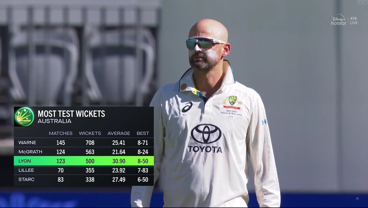 Most Test Wickets by Non Asian Spinners

708 - Shane Warne
501 - Nathan Lyon*

Only 2nd Spinner achieve this feat.

#AUSvsPAK