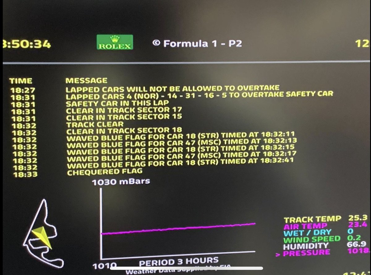At 18:29:40 on 12/12/21 the @MercedesAMGF1 strategy to not pit @LewisHamilton, leaving him in front was confirmed as the right call. The regs required #AD2021 to end under safety car conditions. @fia then spent 80 seconds changing #F1 rules to gift @Max33Verstappen the win #F1xed